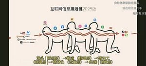 互联网信息排泄链 2025 版