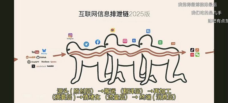 文件:互联网信息排泄链 2025 版.jpg